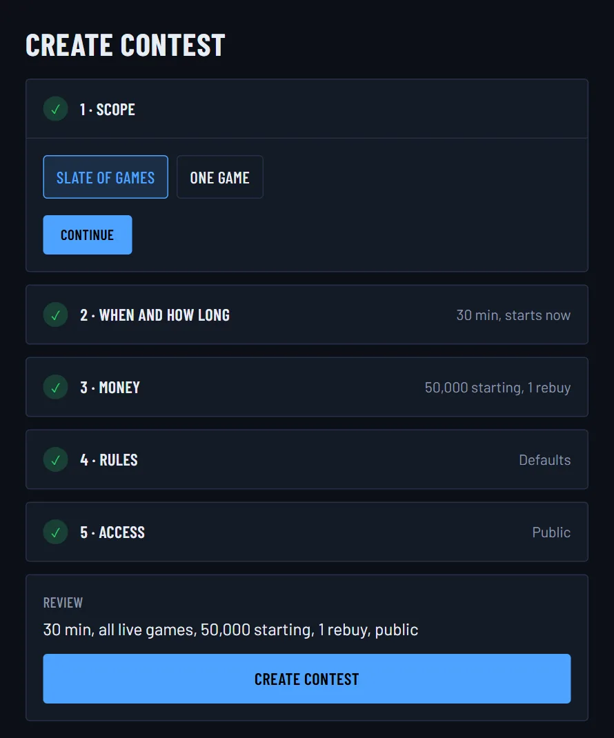 The Create contest form with five steps: scope, when and how long, money, rules and access